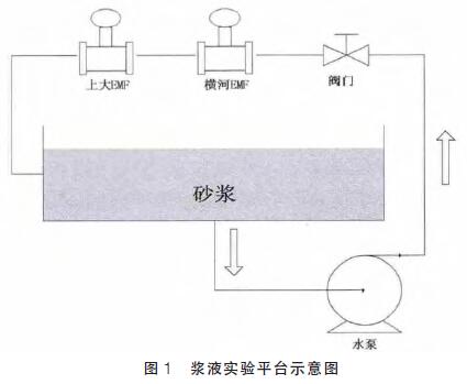 漿液實(shí)驗(yàn)平臺示意圖