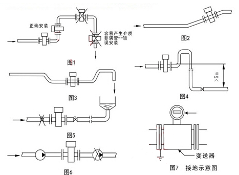 電磁流量計(jì)安裝位置