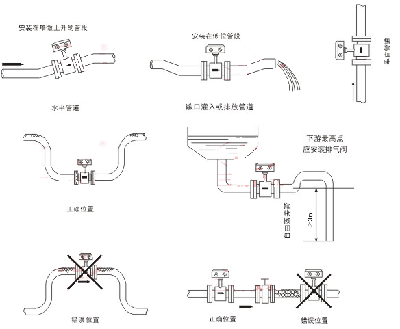 電磁流量計(jì)直管段安裝要求