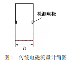 傳統電磁流量計簡圖