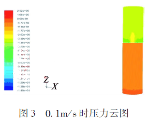 0.1ｍ／ｓ 時壓力云圖