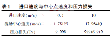 進口速度與中心點速度和壓力損失