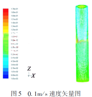0.1m／ｓ 速度矢量圖