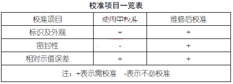 校準項目一覽表