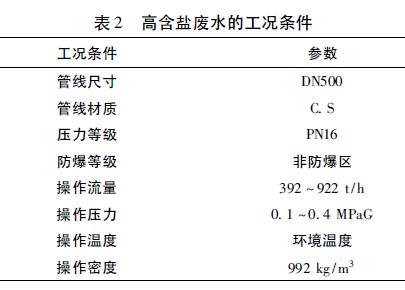 高含鹽廢水的工況條件