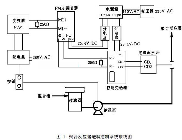 聚合反應器進料控制系統接線圖