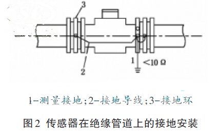 電磁流量計傳感器在絕緣管道上的接地安裝