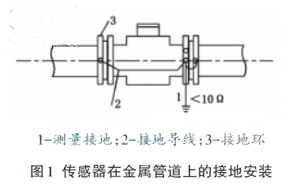 傳感器在金屬管道上的接地安裝