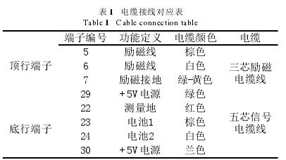 電纜接線對應表