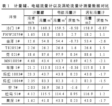 計量罐、電磁流量計以及渦輪流量計測量數據對比
