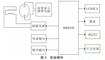 系統硬件