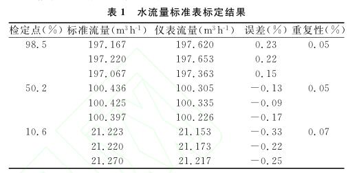 水流量標準表的標定結果表