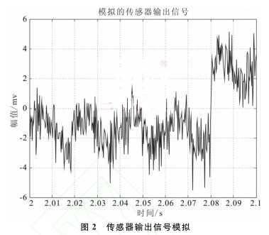 傳感器輸出信號模擬
