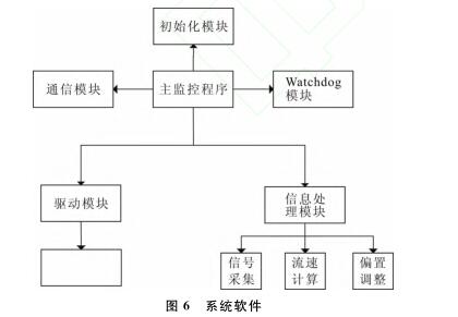 系統軟件