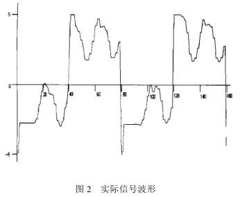 采樣頻率為工頻的兩分頻