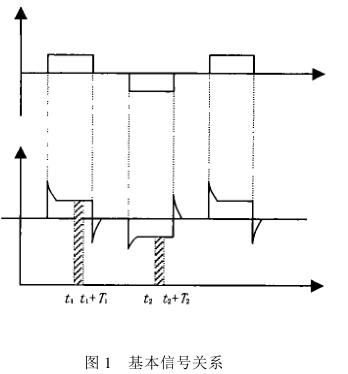 基本信號關系