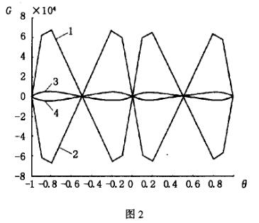 畫出對(duì)稱位置上的一些純粹旋渦流產(chǎn)生的感應(yīng)電動(dòng)勢