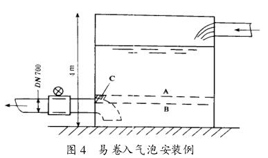 易卷入氣泡安裝例