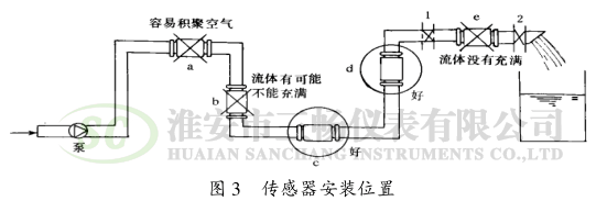 傳感器安裝位置圖