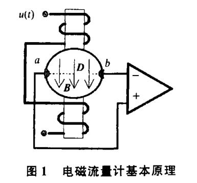 電磁流量計基本原理圖