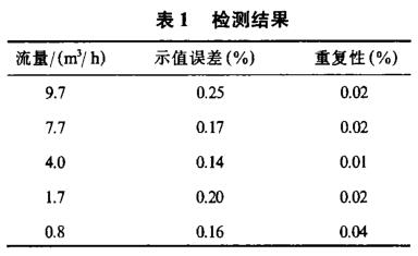 檢測結果