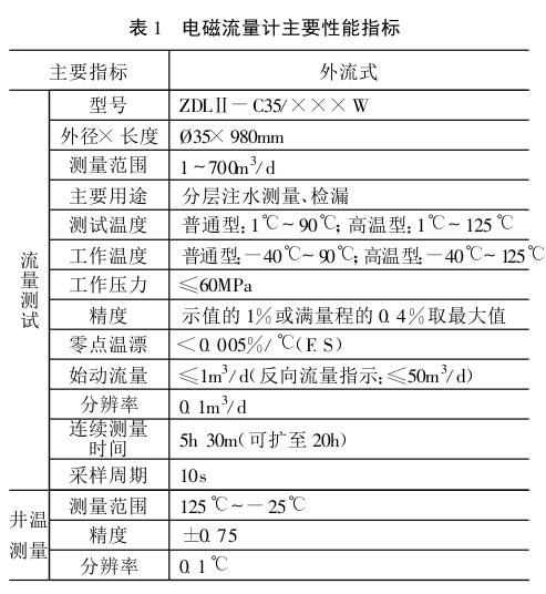 電磁流量計(jì)主要性能指標(biāo)