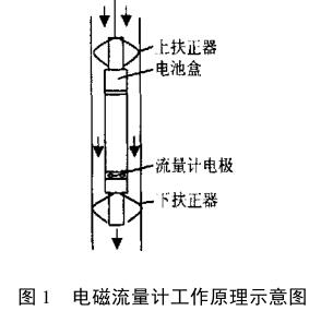  電磁流量計(jì)工作原理示意圖