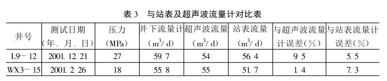 與站表及超聲波流量計(jì)對(duì)比表