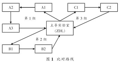 比對路線