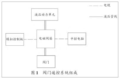 系統組成