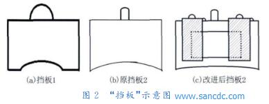 圖２ “擋板”示意圖