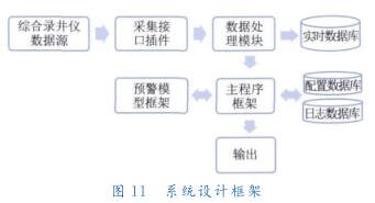 系統(tǒng)設(shè)計(jì)框架