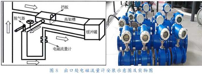  出口處電磁流量計(jì)安裝示意圖及實(shí)物圖