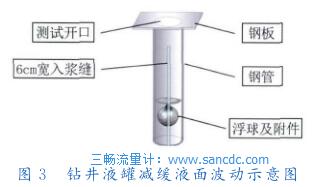 鉆井液罐減緩液面波動(dòng)示意圖