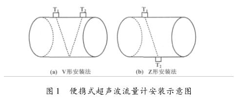 便攜式超聲波流量計安裝示意圖