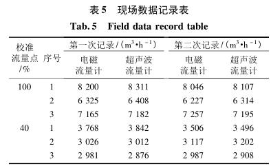 現場數據記錄表