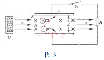 磁流體發電機的原理示意圖