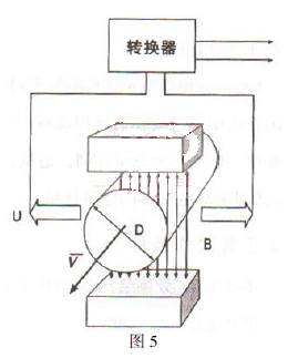 電磁流量計工作原理圖