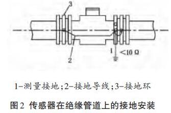 傳感器在絕緣管道上的安裝