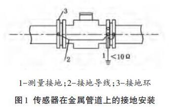 傳感器在金屬管道上的接地安裝