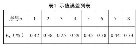 示值誤差列表