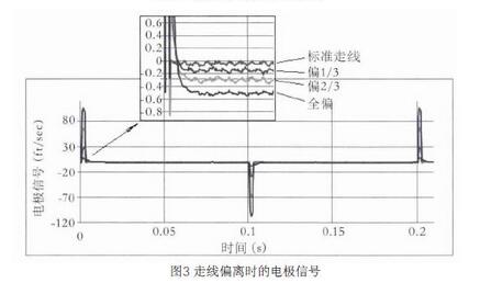 圖3 走線偏離時的電極信號
