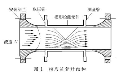 楔形流量計結構