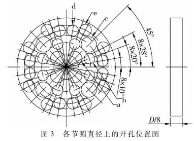 各節圓直徑上的開孔位置圖