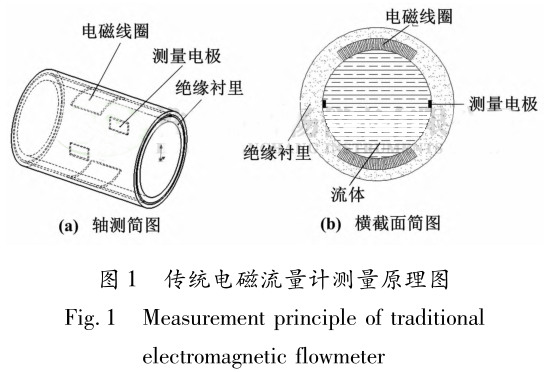 傳統(tǒng)電磁流量計(jì)測(cè)量原理圖