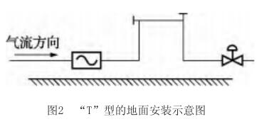 “T”型的地面安裝示意圖