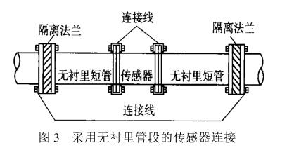 采用無襯里管段的傳感器連接