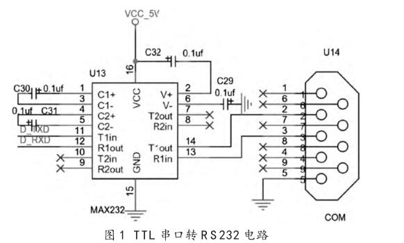 TTL 串口轉 R S232 電路