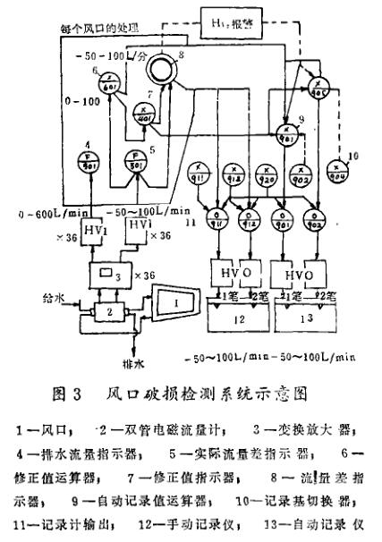 風(fēng)口破損檢測(cè)系統(tǒng)示意圖
