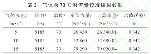 氣體為 73 ℃時流量校準結果數據